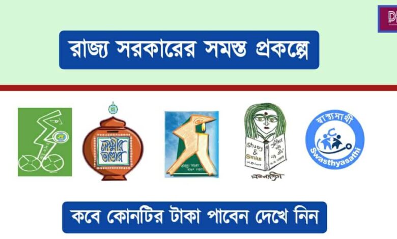 Government Scheme ( সরকারি প্রকল্প)