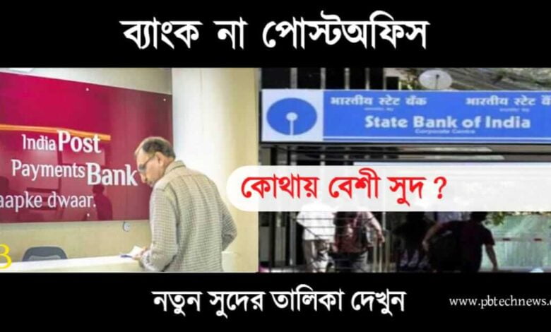 Interest Rate (সুদের হার)