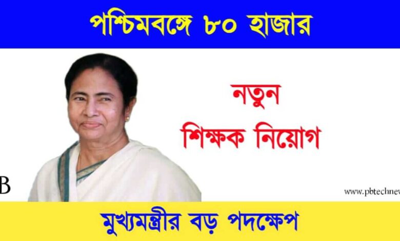 Teacher Recruitment (শিক্ষক নিয়োগ)