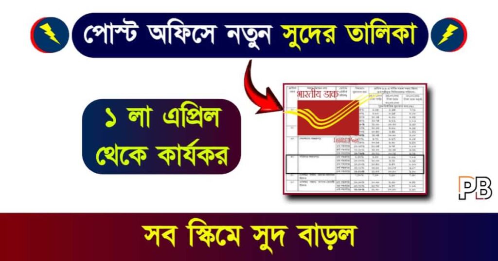 Post Office Interest Rate (পোস্ট অফিসে সুদের তালিকা)